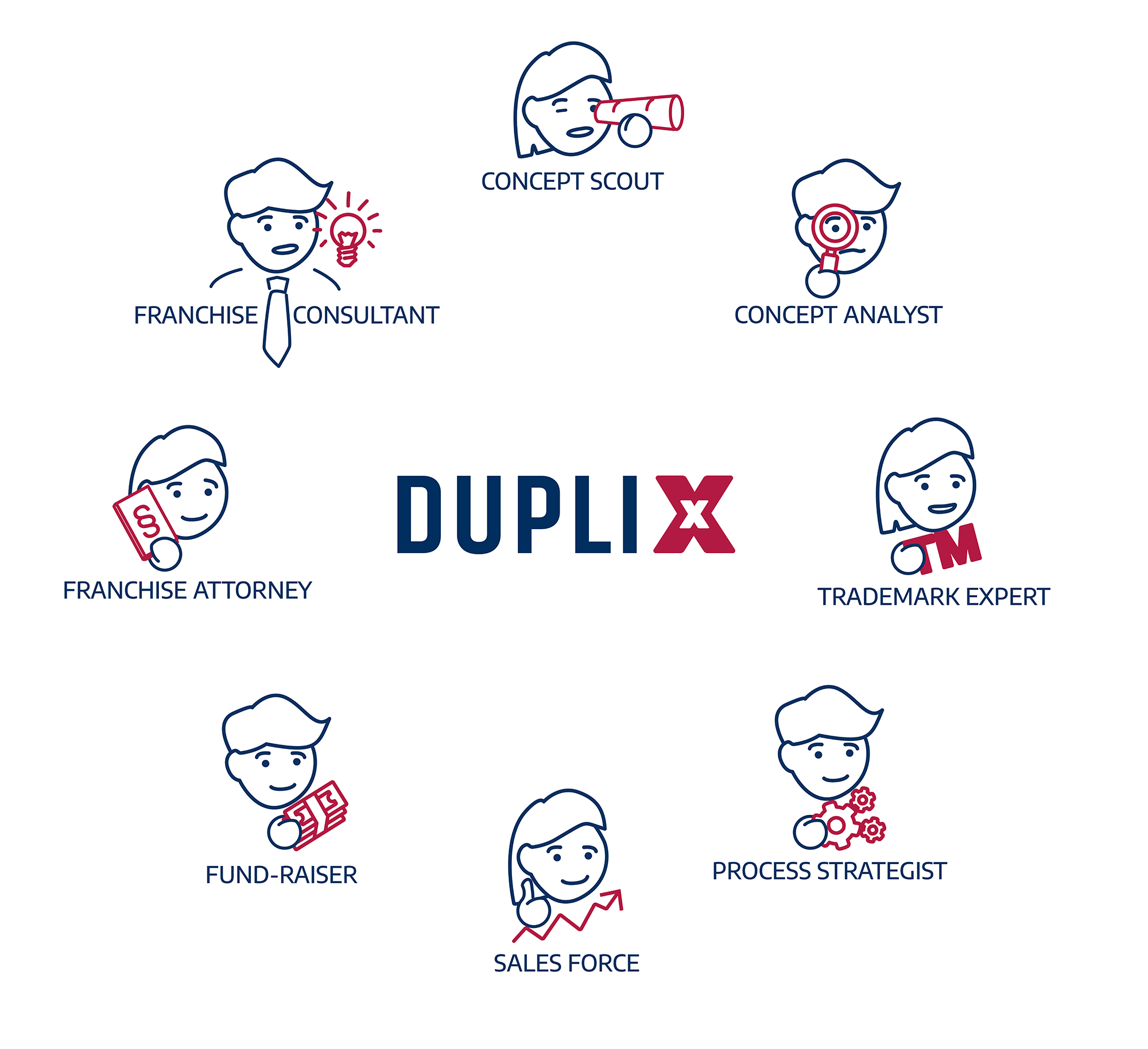 Team DUPLIXX